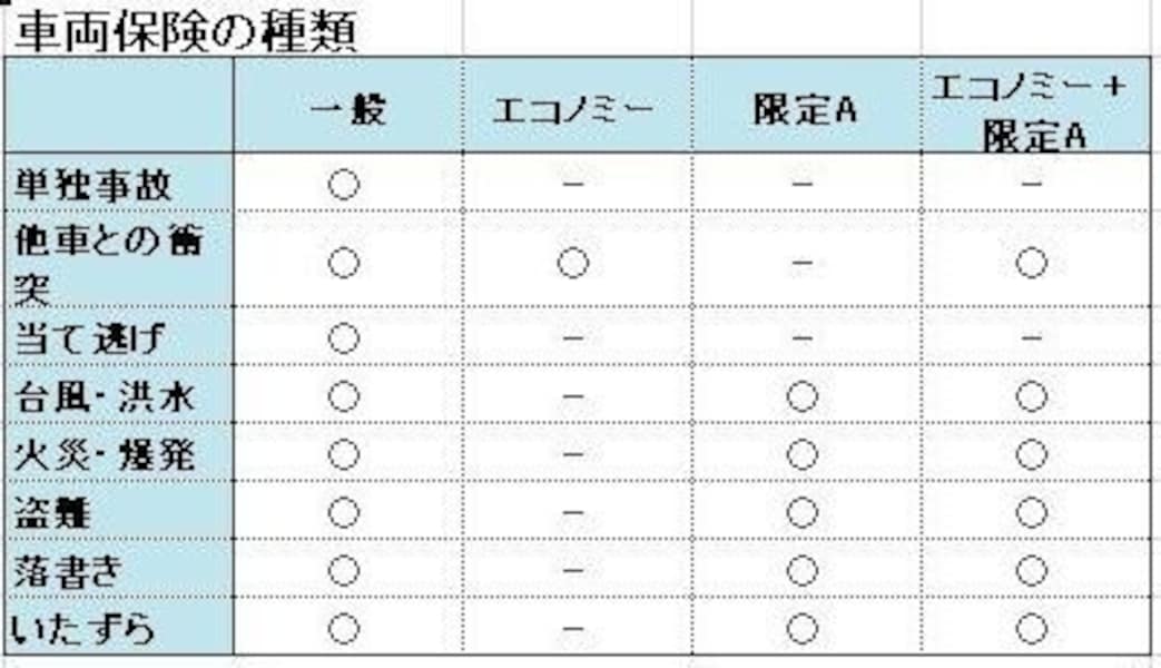 車両保険のすべて - あなたの車を守るための選択肢