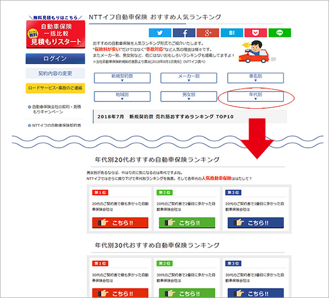 自動車保険人気 - おすすめの選び方と最新トレンド